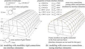 سازه های گلخانه