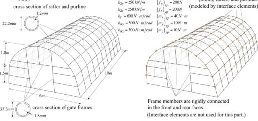 سازه های گلخانه