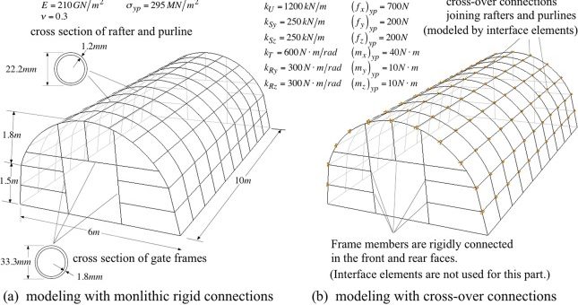 سازه های گلخانه